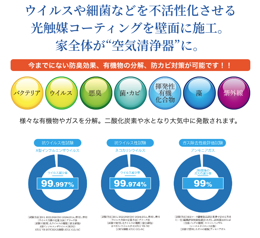 光触媒コーティング