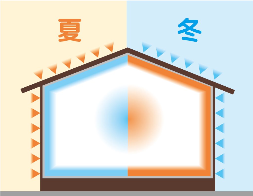 全館空調の電気代を下げる5つの方法