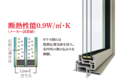 サッシの断熱性能